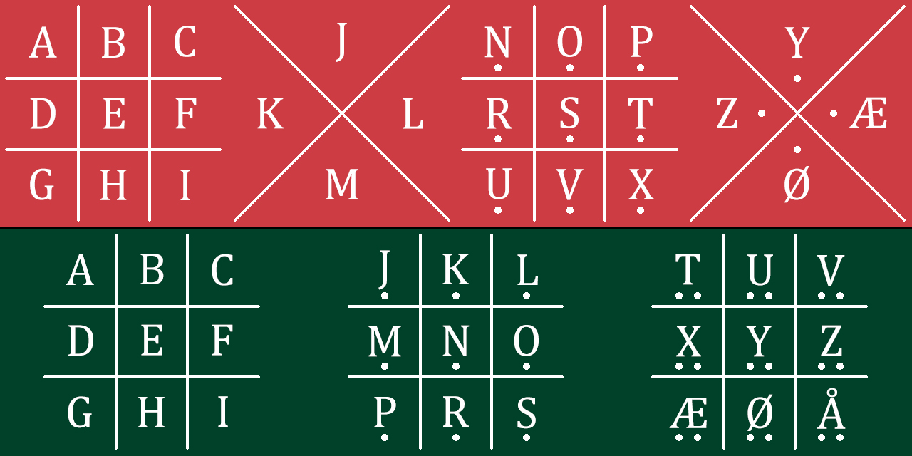 Frimurerkoden er en mono-alfabetisk substitutionskode, hvor hver af alfabet...